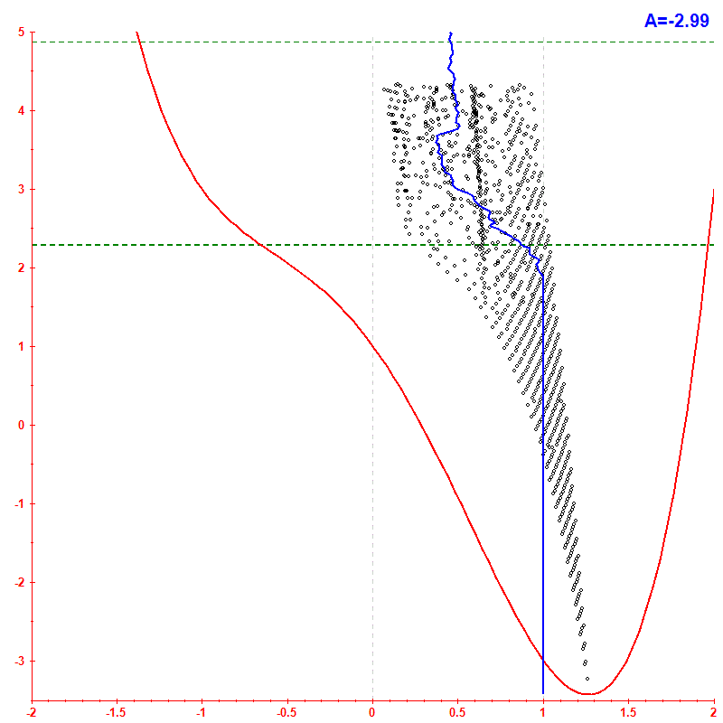 Peres lattice <x> hbar=0.05